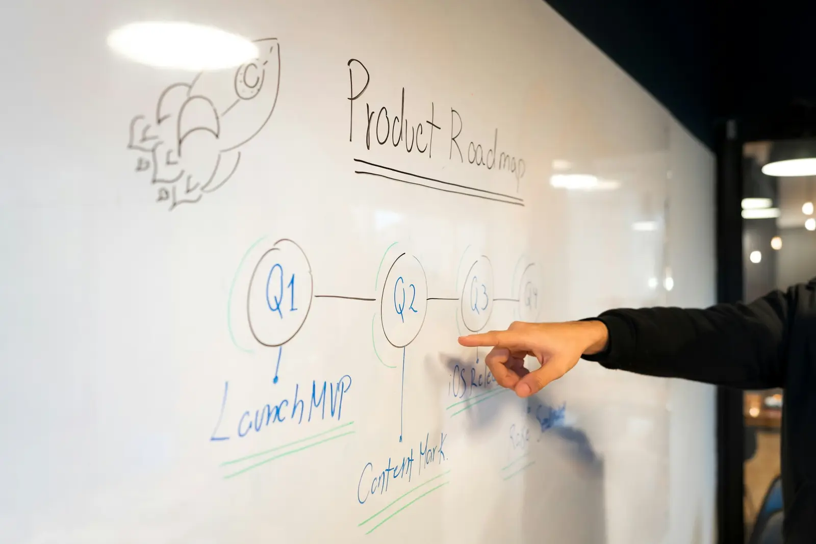 A product roadmap drawn on a whiteboard